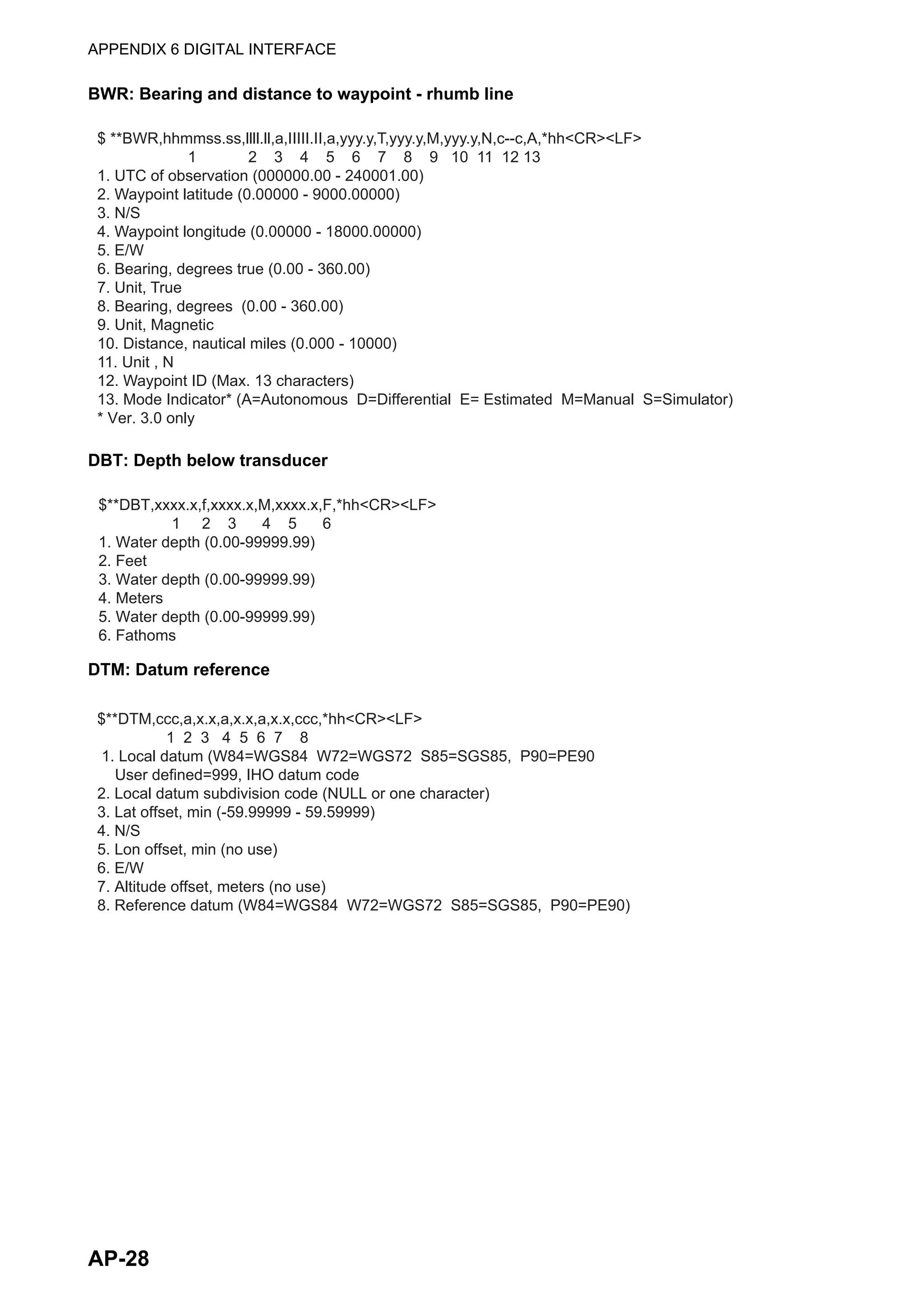 APPENDIX 6 DIGITAL INTERFACE
AP-28
BWR: Bearing and distance to waypoint - rhumb line
DBT: Depth below transducer
DTM: Datum reference
$ **BWR,hhmmss.ss,llll.ll,a,IIIII.II,a,yyy.y,T,yyy.y,M,yyy.y,N,c--c,A,*hh<CR><LF>
1 2 3 4 5 6 7 8 9 10 11 12 13
1. UTC of observation (000000.00 - 240001.00)
2. Waypoint latitude (0.00000 - 9000.00000)
3. N/S
4. Waypoint longitude (0.00000 - 18000.00000)
5. E/W
6. Bearing, degrees true (0.00 - 360.00)
7. Unit, True
8. Bearing, degrees (0.00 - 360.00)
9. Unit, Magnetic
10. Distance, nautical miles (0.000 - 10000)
11. Unit , N
12. Waypoint ID (Max. 13 characters)
13. Mode Indicator* (A=Autonomous D=Differential E= Estimated M=Manual S=Simulator)
* Ver. 3.0 only
$**DBT,xxxx.x,f,xxxx.x,M,xxxx.x,F,*hh<CR><LF>
1 2 3 4 5 6
1. Water depth (0.00-99999.99)
2. Feet
3. Water depth (0.00-99999.99)
4. Meters
5. Water depth (0.00-99999.99)
6. Fathoms
$**DTM,ccc,a,x.x,a,x.x,a,x.x,ccc,*hh<CR><LF>
1 2 3 4 5 6 7 8
1. Local datum (W84=WGS84 W72=WGS72 S85=SGS85, P90=PE90
User defined=999, IHO datum code
2. Local datum subdivision code (NULL or one character)
3. Lat offset, min (-59.99999 - 59.59999)
4. N/S
5. Lon offset, min (no use)
6. E/W
7. Altitude offset, meters (no use)
8. Reference datum (W84=WGS84 W72=WGS72 S85=SGS85, P90=PE90)
 