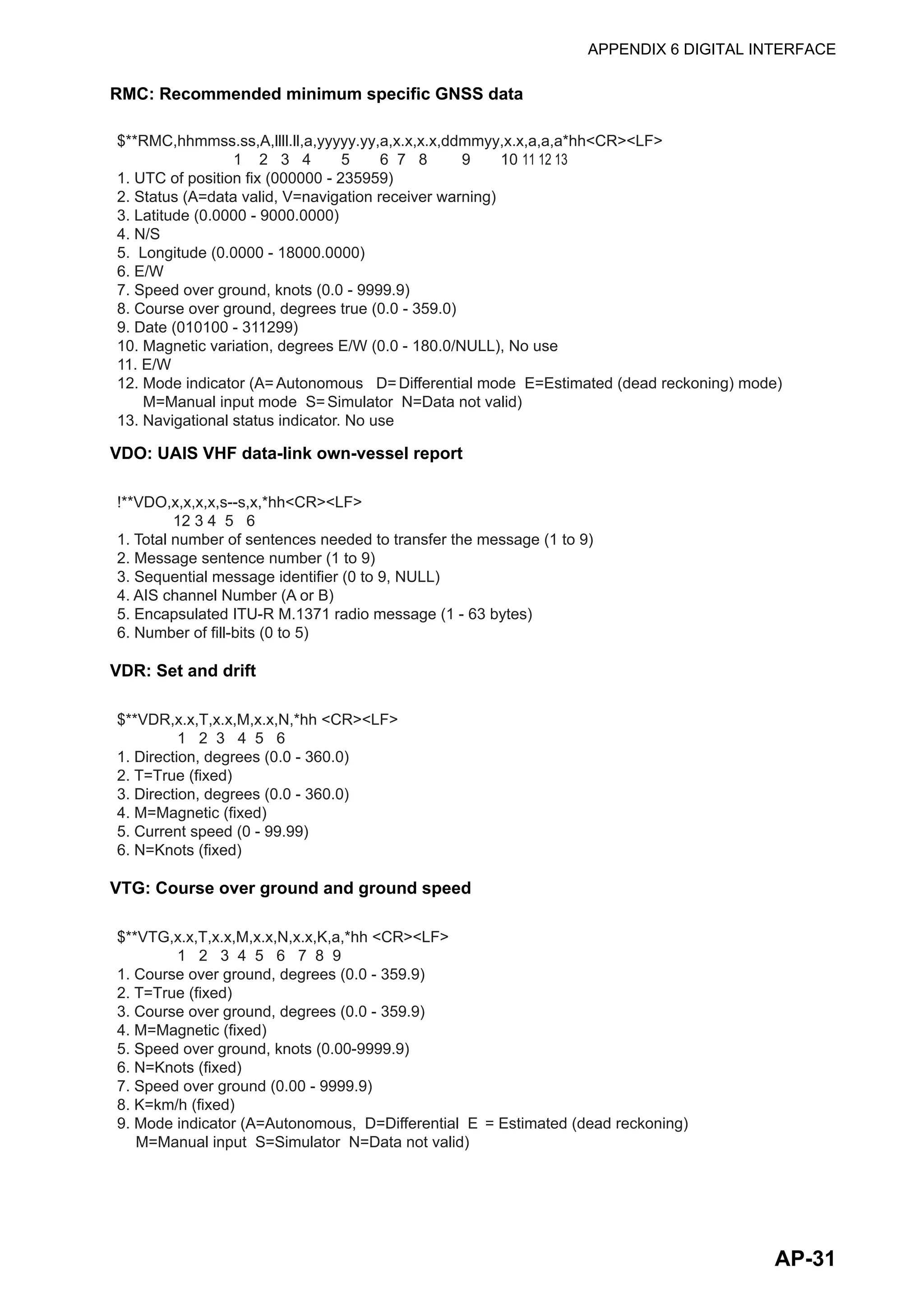 APPENDIX 6 DIGITAL INTERFACE
AP-31
RMC: Recommended minimum specific GNSS data
VDO: UAIS VHF data-link own-vessel report
VDR: Set and drift
VTG: Course over ground and ground speed
$**RMC,hhmmss.ss,A,llll.ll,a,yyyyy.yy,a,x.x,x.x,ddmmyy,x.x,a,a,a*hh<CR><LF>
1 2 3 4 5 6 7 8 9 10 11 12 13
1. UTC of position fix (000000 - 235959)
2. Status (A=data valid, V=navigation receiver warning)
3. Latitude (0.0000 - 9000.0000)
4. N/S
5. Longitude (0.0000 - 18000.0000)
6. E/W
7. Speed over ground, knots (0.0 - 9999.9)
8. Course over ground, degrees true (0.0 - 359.0)
9. Date (010100 - 311299)
10. Magnetic variation, degrees E/W (0.0 - 180.0/NULL), No use
11. E/W
12. Mode indicator (A=Autonomous D=Differential mode E=Estimated (dead reckoning) mode)
M=Manual input mode S=Simulator N=Data not valid)
13. Navigational status indicator. No use
!**VDO,x,x,x,x,s--s,x,*hh<CR><LF>
12 3 4 5 6
1. Total number of sentences needed to transfer the message (1 to 9)
2. Message sentence number (1 to 9)
3. Sequential message identifier (0 to 9, NULL)
4. AIS channel Number (A or B)
5. Encapsulated ITU-R M.1371 radio message (1 - 63 bytes)
6. Number of fill-bits (0 to 5)
$**VDR,x.x,T,x.x,M,x.x,N,*hh <CR><LF>
1 2 3 4 5 6
1. Direction, degrees (0.0 - 360.0)
2. T=True (fixed)
3. Direction, degrees (0.0 - 360.0)
4. M=Magnetic (fixed)
5. Current speed (0 - 99.99)
6. N=Knots (fixed)
$**VTG,x.x,T,x.x,M,x.x,N,x.x,K,a,*hh <CR><LF>
1 2 3 4 5 6 7 8 9
1. Course over ground, degrees (0.0 - 359.9)
2. T=True (fixed)
3. Course over ground, degrees (0.0 - 359.9)
4. M=Magnetic (fixed)
5. Speed over ground, knots (0.00-9999.9)
6. N=Knots (fixed)
7. Speed over ground (0.00 - 9999.9)
8. K=km/h (fixed)
9. Mode indicator (A=Autonomous, D=Differential E = Estimated (dead reckoning)
M=Manual input S=Simulator N=Data not valid)
 