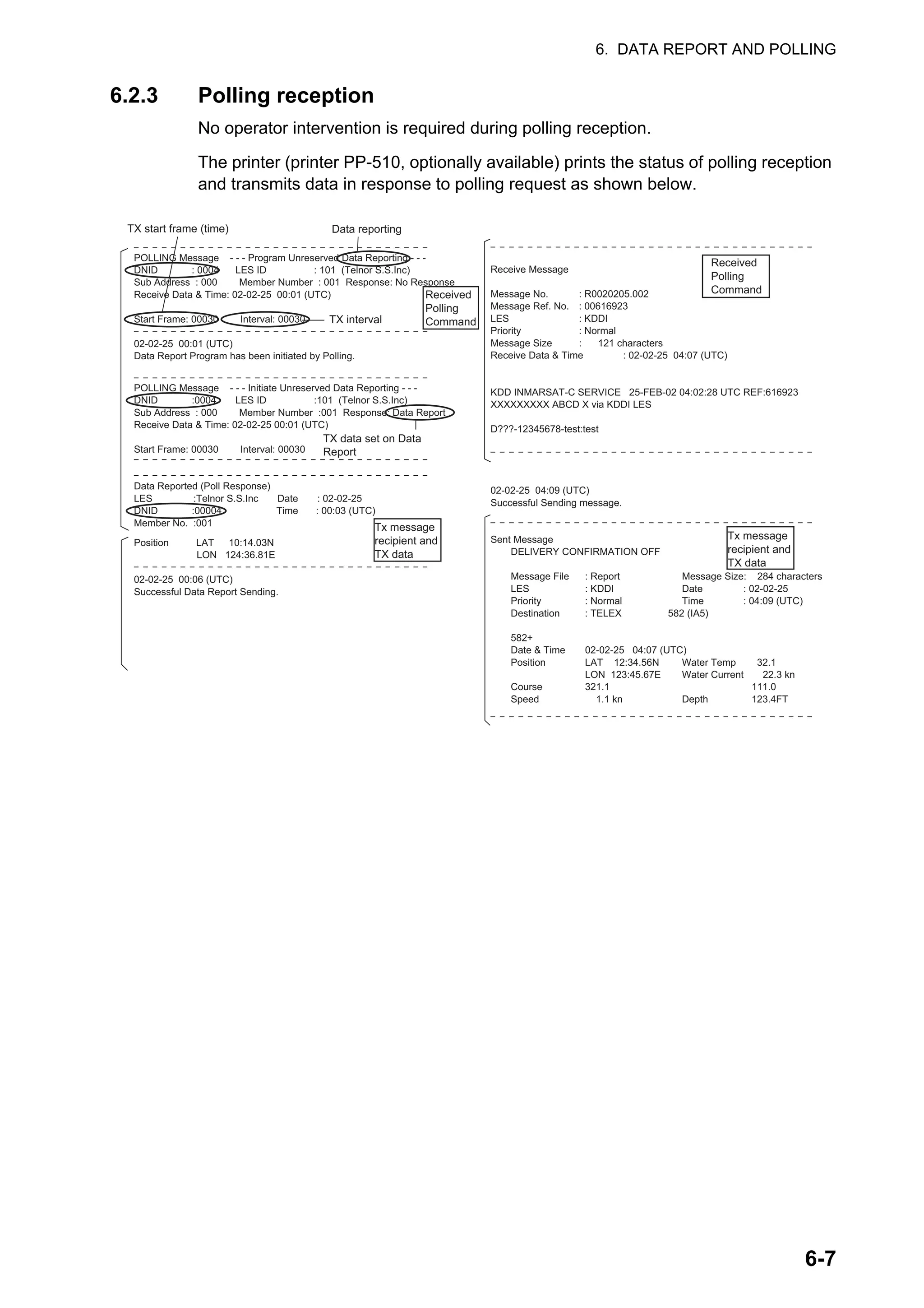 6. DATA REPORT AND POLLING
6-7
6.2.3 Polling reception
No operator intervention is required during polling reception.
The printer (printer PP-510, optionally available) prints the status of polling reception
and transmits data in response to polling request as shown below.
POLLING Message - - - Program Unreserved Data Reporting - - -
DNID : 0004 LES ID : 101 (Telnor S.S.Inc)
Sub Address : 000 Member Number : 001 Response: No Response
Receive Data & Time: 02-02-25 00:01 (UTC)
Start Frame: 00030 Interval: 00030
02-02-25 00:01 (UTC)
Data Report Program has been initiated by Polling.
POLLING Message - - - Initiate Unreserved Data Reporting - - -
DNID :0004 LES ID :101 (Telnor S.S.Inc)
Sub Address : 000 Member Number :001 Response: Data Report
Receive Data & Time: 02-02-25 00:01 (UTC)
Start Frame: 00030 Interval: 00030
Data Reported (Poll Response)
LES :Telnor S.S.Inc Date : 02-02-25
DNID :00004 Time : 00:03 (UTC)
Member No. :001
Position LAT 10:14.03N
LON 124:36.81E
02-02-25 00:06 (UTC)
Successful Data Report Sending.
Data reporting
TX start frame (time)
TX interval
TX data set on Data
Report
Receive Message
Message No. : R0020205.002
Message Ref. No. : 00616923
LES : KDDI
Priority : Normal
Message Size : 121 characters
Receive Data & Time : 02-02-25 04:07 (UTC)
KDD INMARSAT-C SERVICE 25-FEB-02 04:02:28 UTC REF:616923
XXXXXXXXX ABCD X via KDDI LES
D???-12345678-test:test
02-02-25 04:09 (UTC)
Successful Sending message.
Sent Message
DELIVERY CONFIRMATION OFF
Message File : Report Message Size: 284 characters
LES : KDDI Date : 02-02-25
Priority : Normal Time : 04:09 (UTC)
Destination : TELEX 582 (IA5)
582+
Date & Time 02-02-25 04:07 (UTC)
Position LAT 12:34.56N Water Temp 32.1
LON 123:45.67E Water Current 22.3 kn
Course 321.1 111.0
Speed 1.1 kn Depth 123.4FT
Tx message
recipient and
TX data
Tx message
recipient and
TX data
Received
Polling
Command
Received
Polling
Command
 