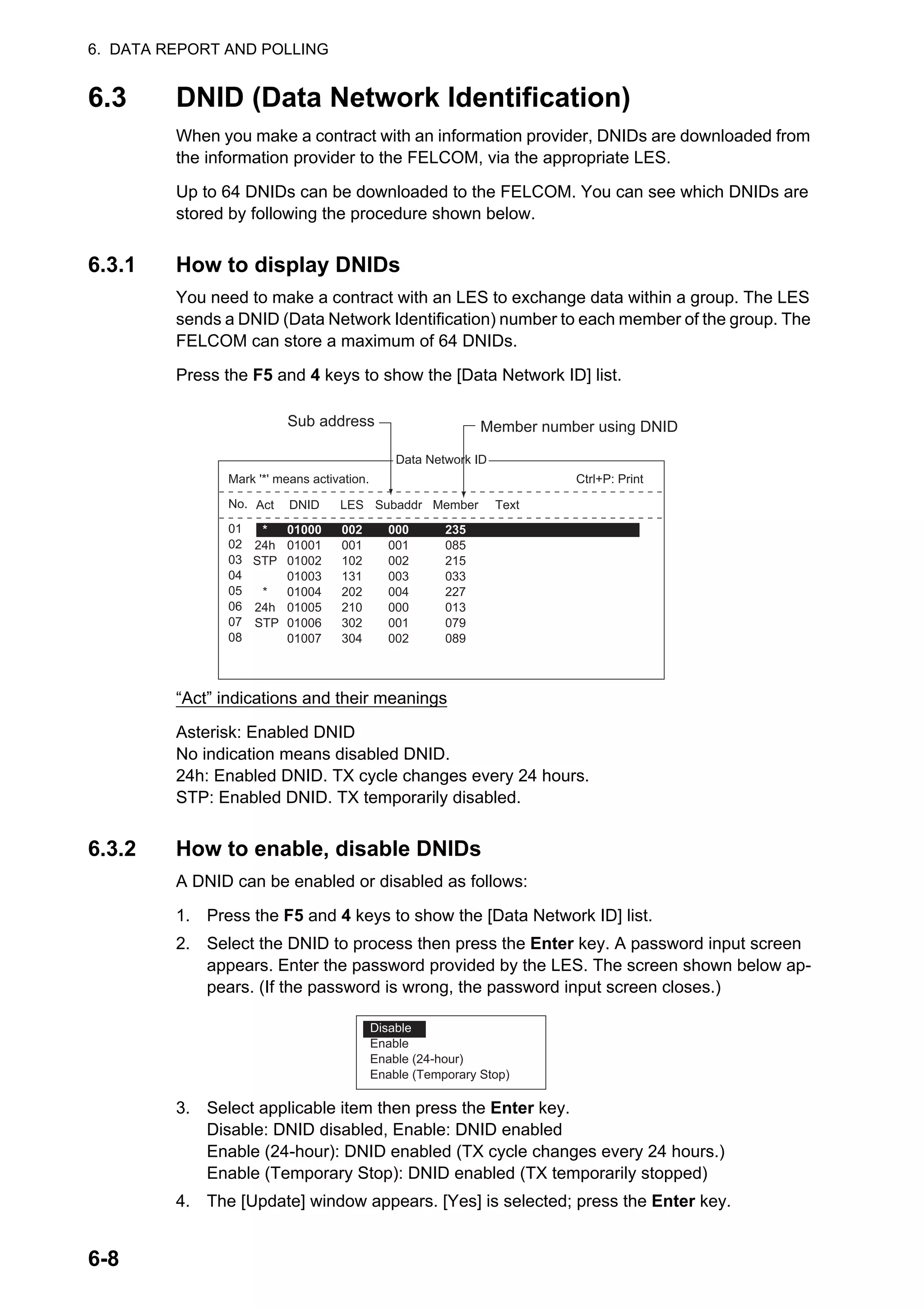 6. DATA REPORT AND POLLING
6-8
6.3 DNID (Data Network Identification)
When you make a contract with an information provider, DNIDs are downloaded from
the information provider to the FELCOM, via the appropriate LES.
Up to 64 DNIDs can be downloaded to the FELCOM. You can see which DNIDs are
stored by following the procedure shown below.
6.3.1 How to display DNIDs
You need to make a contract with an LES to exchange data within a group. The LES
sends a DNID (Data Network Identification) number to each member of the group. The
FELCOM can store a maximum of 64 DNIDs.
Press the F5 and 4 keys to show the [Data Network ID] list.
“Act” indications and their meanings
Asterisk: Enabled DNID
No indication means disabled DNID.
24h: Enabled DNID. TX cycle changes every 24 hours.
STP: Enabled DNID. TX temporarily disabled.
6.3.2 How to enable, disable DNIDs
A DNID can be enabled or disabled as follows:
1. Press the F5 and 4 keys to show the [Data Network ID] list.
2. Select the DNID to process then press the Enter key. A password input screen
appears. Enter the password provided by the LES. The screen shown below ap-
pears. (If the password is wrong, the password input screen closes.)
3. Select applicable item then press the Enter key.
Disable: DNID disabled, Enable: DNID enabled
Enable (24-hour): DNID enabled (TX cycle changes every 24 hours.)
Enable (Temporary Stop): DNID enabled (TX temporarily stopped)
4. The [Update] window appears. [Yes] is selected; press the Enter key.
Data Network ID
Mark '*' means activation. Ctrl+P: Print
No.
01
02
03
04
05
06
07
08
Act
*
24h
STP
*
24h
STP
DNID
01000
01001
01002
01003
01004
01005
01006
01007
LES
002
001
102
131
202
210
302
304
Subaddr
000
001
002
003
004
000
001
002
Member
235
085
215
033
227
013
079
089
Text
Sub address Member number using DNID
Disable
Enable
Enable (24-hour)
Enable (Temporary Stop)
 