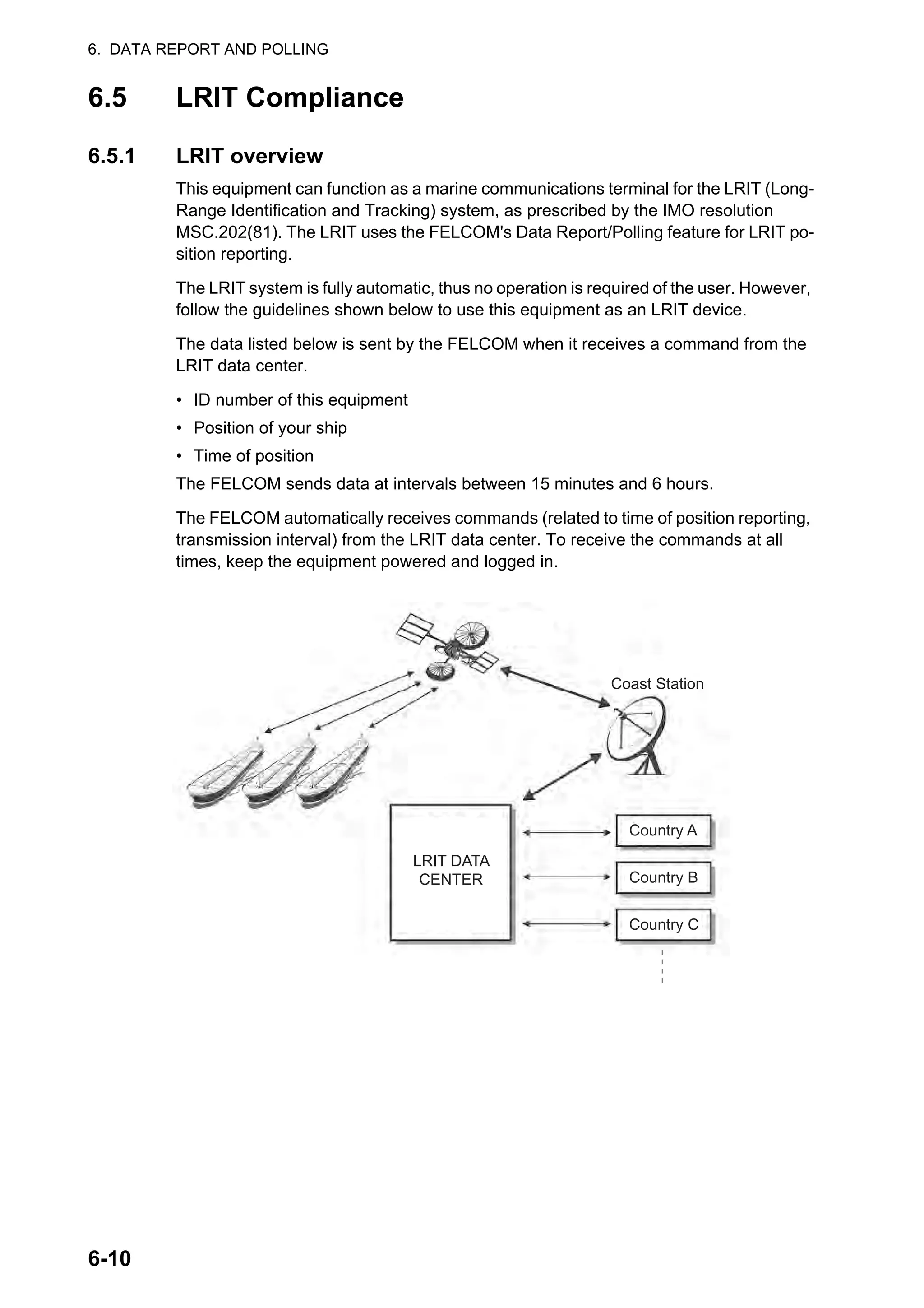 6. DATA REPORT AND POLLING
6-10
6.5 LRIT Compliance
6.5.1 LRIT overview
This equipment can function as a marine communications terminal for the LRIT (Long-
Range Identification and Tracking) system, as prescribed by the IMO resolution
MSC.202(81). The LRIT uses the FELCOM's Data Report/Polling feature for LRIT po-
sition reporting.
The LRIT system is fully automatic, thus no operation is required of the user. However,
follow the guidelines shown below to use this equipment as an LRIT device.
The data listed below is sent by the FELCOM when it receives a command from the
LRIT data center.
• ID number of this equipment
• Position of your ship
• Time of position
The FELCOM sends data at intervals between 15 minutes and 6 hours.
The FELCOM automatically receives commands (related to time of position reporting,
transmission interval) from the LRIT data center. To receive the commands at all
times, keep the equipment powered and logged in.
Satellite System
LRIT DATA
CENTER
Country A
Country B
Country C
Coast Station
 
