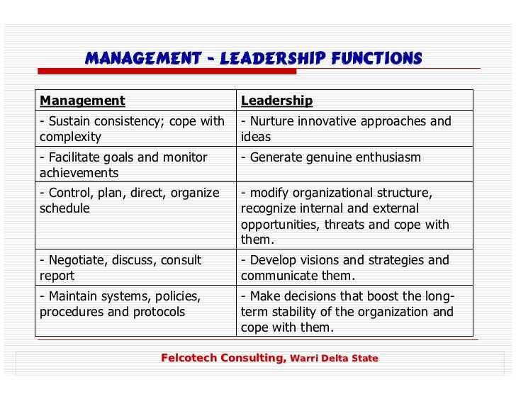 management and leadership presentation