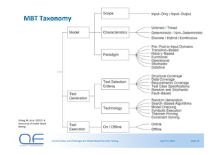 Current State and Challenges for Model-Based Security Testing | PDF