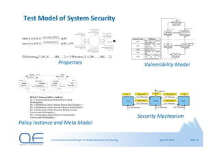 Current State and Challenges for Model-Based Security Testing | PDF