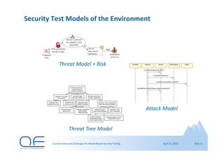 Current State and Challenges for Model-Based Security Testing | PDF