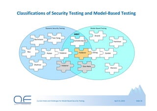 Current State and Challenges for Model-Based Security Testing | PDF