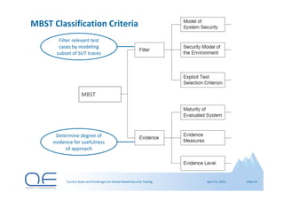 Current State and Challenges for Model-Based Security Testing | PDF