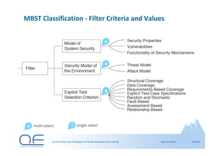 Current State and Challenges for Model-Based Security Testing | PDF