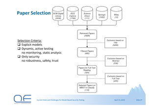 Current State and Challenges for Model-Based Security Testing | PDF