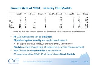 Current State and Challenges for Model-Based Security Testing | PDF