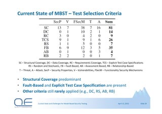 Current State and Challenges for Model-Based Security Testing | PDF