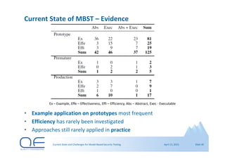 Current State and Challenges for Model-Based Security Testing | PDF