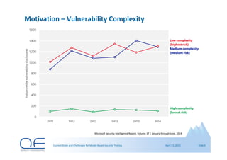 Current State and Challenges for Model-Based Security Testing | PDF