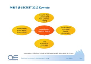 Current State and Challenges for Model-Based Security Testing | PDF
