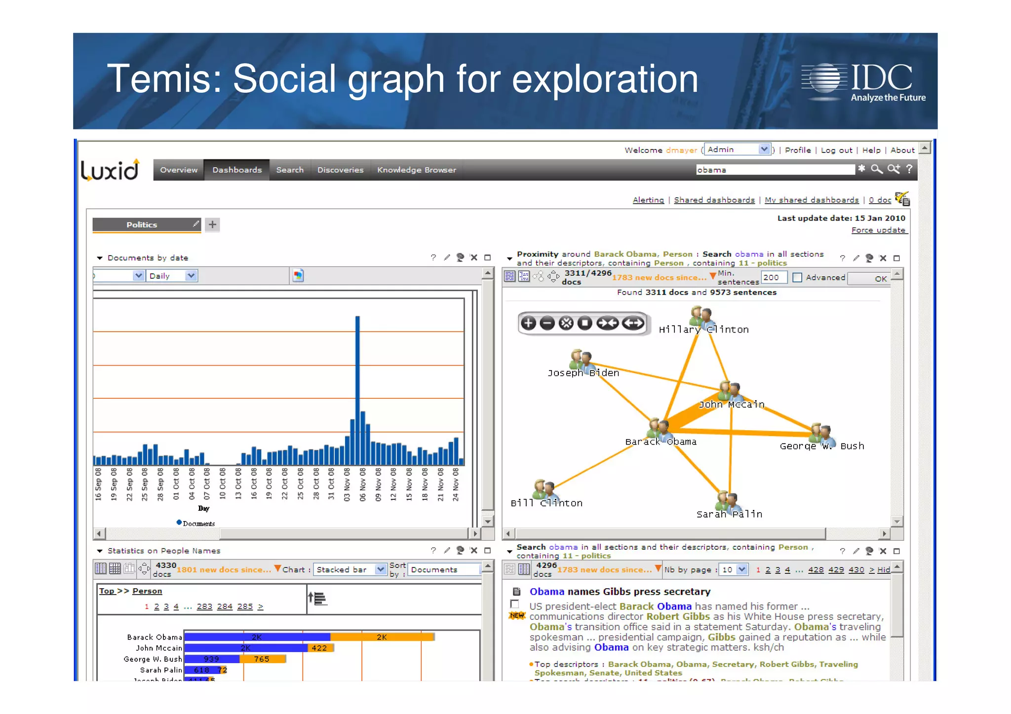 Apr-12© IDC
Temis: Social graph for explorationTemis: Social graph for exploration
 