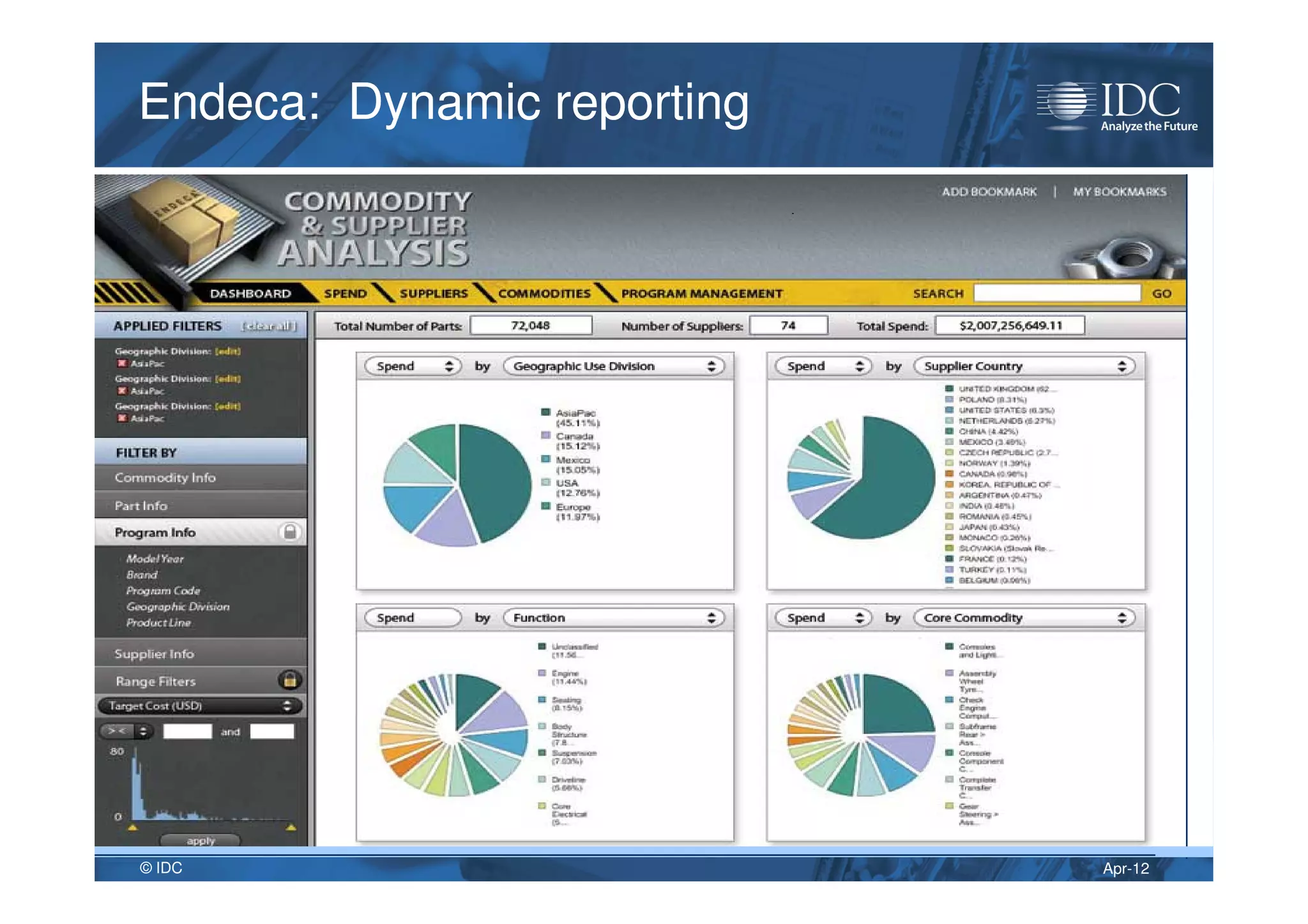 Apr-12© IDC
Endeca: Dynamic reportingEndeca: Dynamic reporting
 