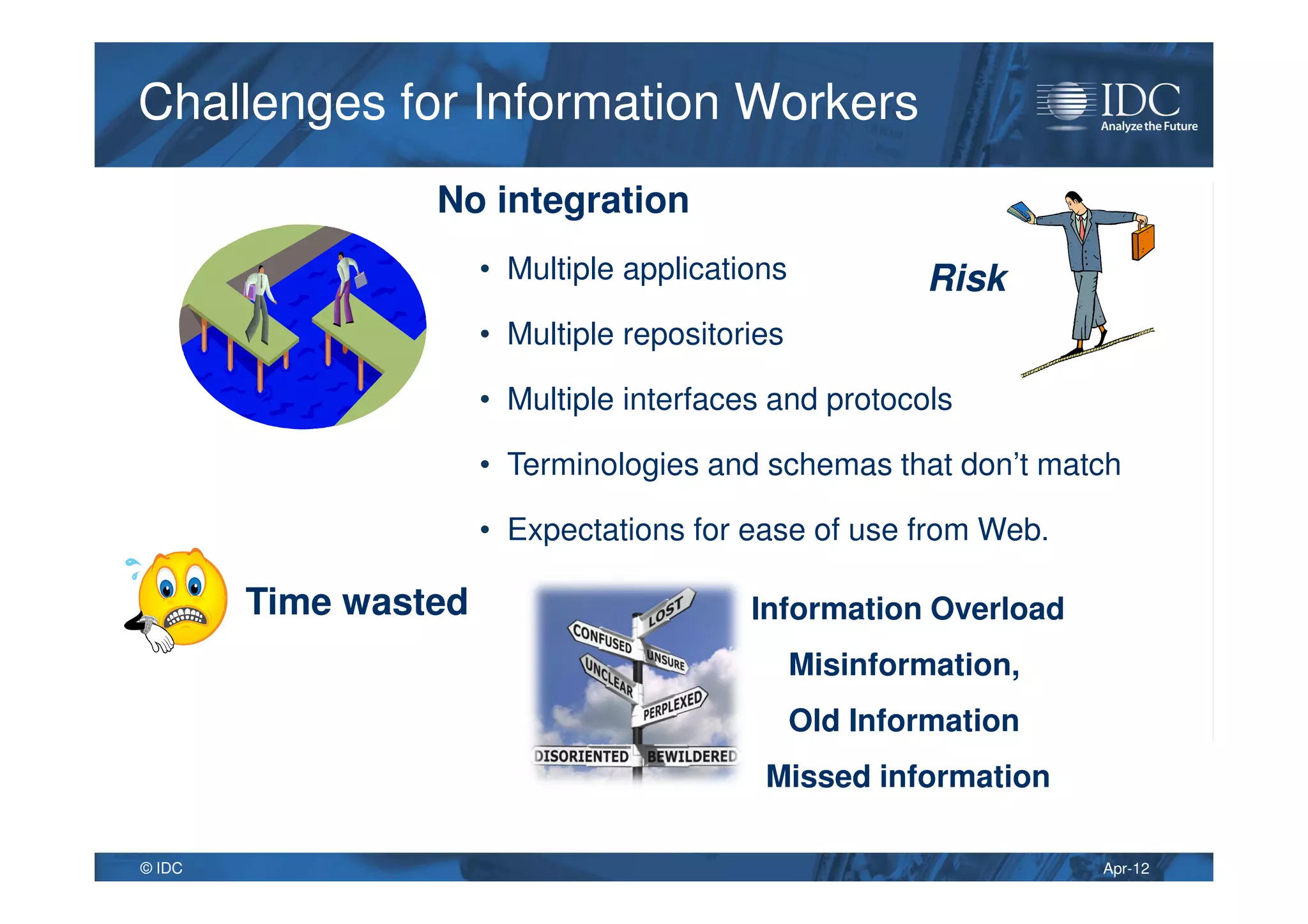 Apr-12© IDC
Challenges for Information WorkersChallenges for Information Workers
No integration
• Multiple applications
• Multiple repositories
• Multiple interfaces and protocols
• Terminologies and schemas that don’t match
• Expectations for ease of use from Web.
Time wasted
Risk
Information Overload
Misinformation,
Old Information
Missed information
 