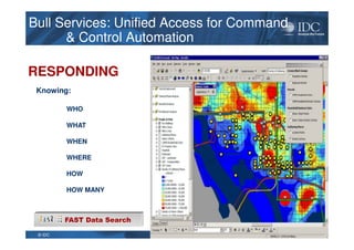 Apr-12© IDC
Bull Services: Unified Access for Command
& Control Automation
Bull Services: Unified Access for Command
& Control Automation
RESPONDING
FAST Data Search
Knowing:
WHO
WHAT
WHEN
WHERE
HOW
HOW MANY
 