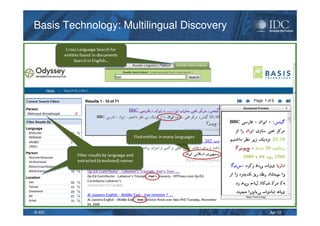 Apr-12© IDC
Basis Technology: Multilingual DiscoveryBasis Technology: Multilingual Discovery
 