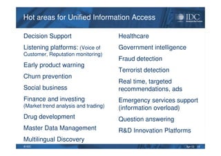 Apr-12© IDC
Hot areas for Unified Information AccessHot areas for Unified Information Access
Decision Support
Listening pl...