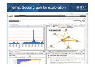 Apr-12© IDC
Temis: Social graph for explorationTemis: Social graph for exploration
 