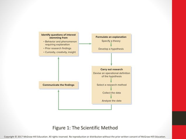 FeldmanEUP12e_PPT_Ch01.pptx