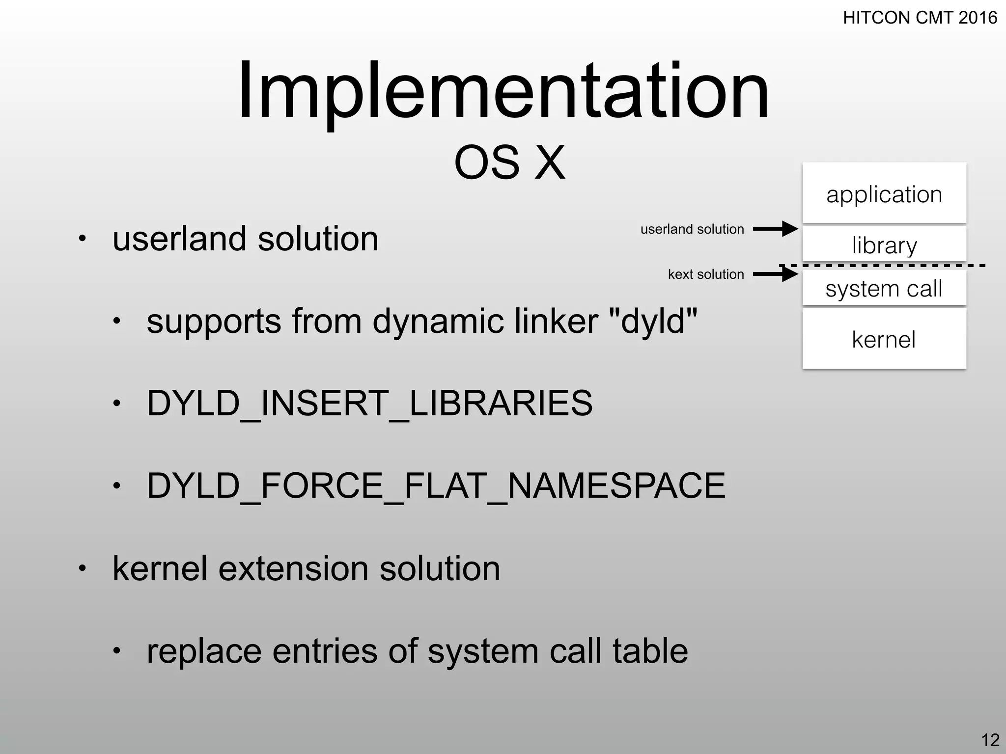 HITCON CMT 2016
Implementation
OS X
• userland solution
• supports from dynamic linker "dyld"
• DYLD_INSERT_LIBRARIES
• DYLD_FORCE_FLAT_NAMESPACE
• kernel extension solution
• replace entries of system call table
12
application
library
system call
kernel
userland solution
kext solution
 
