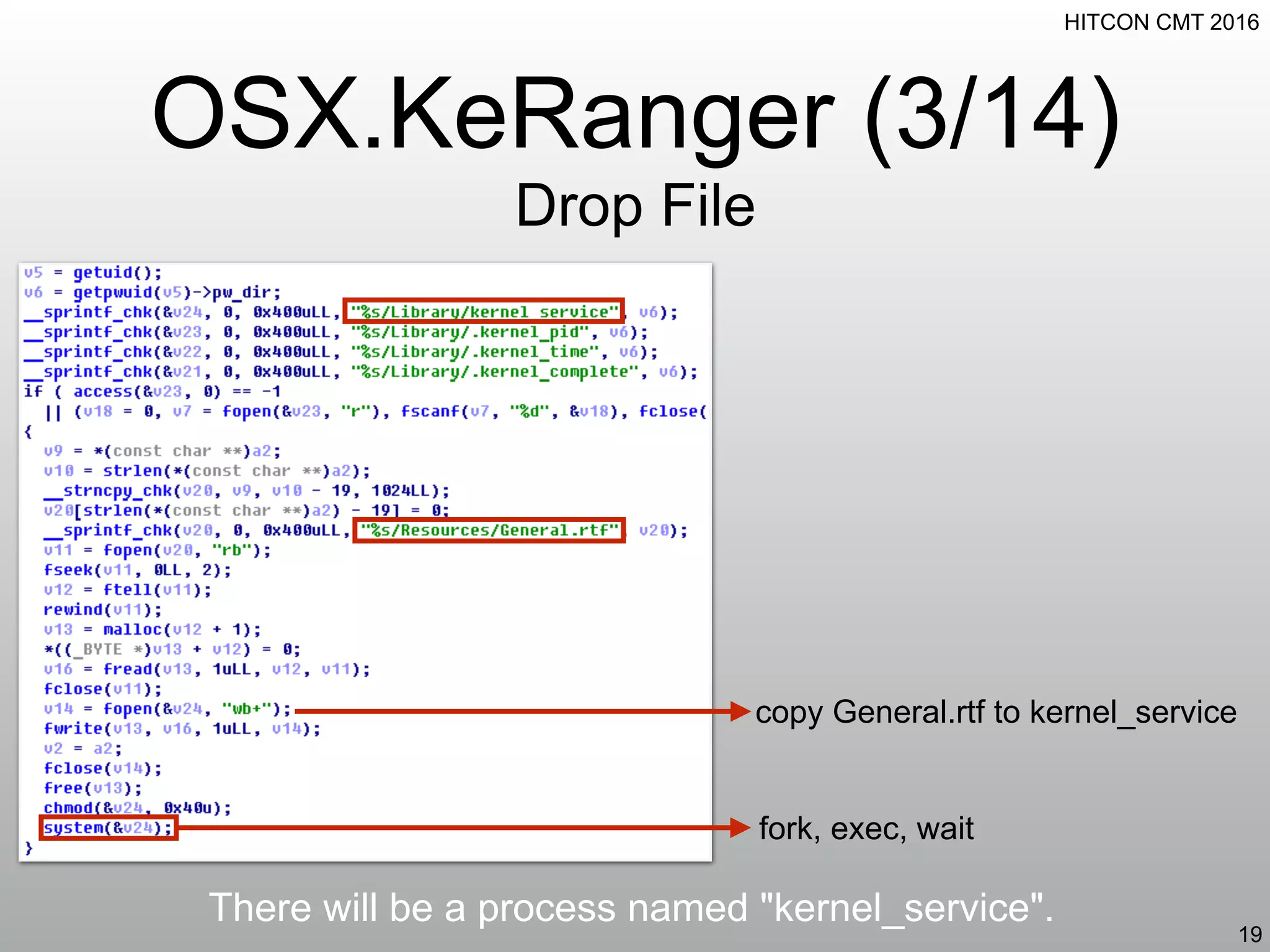 HITCON CMT 2016
OSX.KeRanger (3/14)
Drop File
19
fork, exec, wait
copy General.rtf to kernel_service
There will be a process named "kernel_service".
 