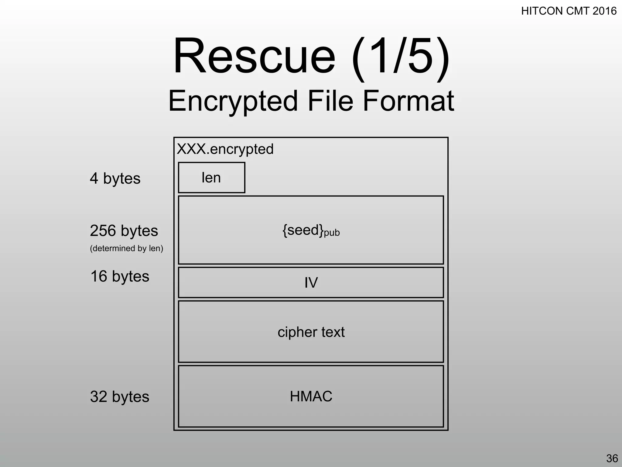 HITCON CMT 2016
Rescue (1/5)
Encrypted File Format
36
XXX.encrypted
len
{seed}pub
IV
cipher text
HMAC
4 bytes
256 bytes
16 bytes
32 bytes
(determined by len)
 