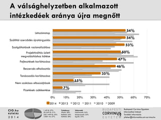 A válsághelyzetben alkalmazott intézkedéek 
aránya újra megnőtt 
Létszámstop 
Szállítói szerződés újratárgyalás 
Szolgáltatások racionalizálása 
Projektindítás üzleti 
megvalósításhoz kötése 
Fejlesztések korlátozása 
Beszerzés elhalasztás 
Tanácsadás korlátozása 
Nem szokásos elbocsájtások 
1-49 fő: 27% 
50-249 fő: 21% 
250-1499 fő: 25% 
1500+ fő: 27% 
Tulajdonos 
Állami: 28% 
Belföldi: 34% 
Külföldi: 38% 
Válaszadó 
Felsővezető: 54% 
Középvezető: 22% 
Egyéb: 24% 
CIO.hu 
KUTATÁS 
2 0 1 4 
54% 
54% 
50% 
Budapesti Corvinus Egyetem 
Informatikai Intézet 
További információ: 
pfeher@informatika.uni-corvinus.hu 
7% 
15% 
35% 
47% 
46% 
53% 
0% 10% 20% 30% 40% 50% 60% 70% 
Fizetések csökkentése 
2014 2013 2012 2011 2010 2009 
12 
 