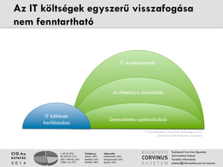 Az IT költségek egyszerű visszafogása nem 
fenntartható 
1-49 fő: 27% 
50-249 fő: 21% 
250-1499 fő: 25% 
1500+ fő: 27% 
Tulajdonos 
Állami: 28% 
Belföldi: 34% 
Külföldi: 38% 
Válaszadó 
Felsővezető: 54% 
Középvezető: 22% 
Egyéb: 24% 
CIO.hu 
KUTATÁS 
2 0 1 4 
Budapesti Corvinus Egyetem 
Informatikai Intézet 
További információ: 
pfeher@informatika.uni-corvinus.hu 
IT értékteremtés 
Architektúra átalakítás 
Üzemeltetés-optimalizáció 
IT költések 
korlátozása 
IT Cost Reduction: Using New Technology to Cut 
Costs Across the Enterprise, Accenture 
 