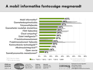 A mobil informatika fontossága megmaradt 
Mobil informatika* 
Üzemeltetésoptimalizálás 
Folyamatfejlesztés 
Üzemeltetési modellek átalakítása 
ITSM fejlesztése 
Cloud computing* 
Üzleti intelligencia** 
IT kockázatmenedzsment 
Projektmenedzsment fejlesztés 
Kommunikációs technológiák** 
Alkalmazásintegráció** 
Open source 
1-49 fő: 27% 
50-249 fő: 21% 
250-1499 fő: 25% 
1500+ fő: 27% 
Tulajdonos 
Állami: 28% 
Belföldi: 34% 
Külföldi: 38% 
32% 
30% 
28% 
27% 
22% 
19% 
Válaszadó 
Felsővezető: 54% 
Középvezető: 22% 
Egyéb: 24% 
CIO.hu 
KUTATÁS 
2 0 1 4 
Budapesti Corvinus Egyetem 
Informatikai Intézet 
További információ: 
pfeher@informatika.uni-corvinus.hu 
8% 
16% 
23% 
29% 
43% 
39% 
37% 
0% 10% 20% 30% 40% 50% 60% 70% 80% 
Személyazonosítás menedzsment* 
2014 2013 2012 2011 2010 2009 Tervezett hosszabb távú 
intézkedések aránya 
*2012 óta új a listán 
**2014 óta új a listán 
15 
 