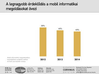A legnagyobb érdeklődés a mobil informatikai 
megoldásokat övezi 
1-49 fő: 27% 
50-249 fő: 21% 
250-1499 fő: 25% 
1500+ fő: 27% 
Tulajdonos 
Állami: 28% 
Belföldi: 34% 
Külföldi: 38% 
Válaszadó 
Felsővezető: 54% 
Középvezető: 22% 
Egyéb: 24% 
CIO.hu 
KUTATÁS 
2 0 1 4 
Budapesti Corvinus Egyetem 
Informatikai Intézet 
További információ: 
pfeher@informatika.uni-corvinus.hu 
50% 
45% 
43% 
2012 2013 2014 
Mobil informatikai megoldásokhoz 
kapcsolódóan projektet indítani tervező 
szervezetek aránya 
 