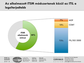 Az alkalmazott ITSM módszertanok közül az ITIL a 
legelterjedtebb 
1-49 fő: 27% 
50-249 fő: 21% 
250-1499 fő: 25% 
1500+ fő: 27% 
Tulajdonos 
Állami: 28% 
Belföldi: 34% 
Külföldi: 38% 
Válaszadó 
Felsővezető: 54% 
Középvezető: 22% 
Egyéb: 24% 
CIO.hu 
KUTATÁS 
2 0 1 4 
MOF 
COBIT 
Budapesti Corvinus Egyetem 
Informatikai Intézet 
További információ: 
pfeher@informatika.uni-corvinus.hu 
58% 
7% 
18% 
72% 
ITIL/ISO 2000 
ITSM 
alkalmazók 
aránya 
 
