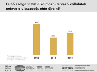 Felhő szolgáltatást alkalmazni tervező vállalatok aránya 
a visszaesés után újra nő 
1-49 fő: 27% 
50-249 fő: 21% 
250-1499 fő: 25% 
1500+ fő: 27% 
Tulajdonos 
Állami: 28% 
Belföldi: 34% 
Külföldi: 38% 
Válaszadó 
Felsővezető: 54% 
Középvezető: 22% 
Egyéb: 24% 
CIO.hu 
KUTATÁS 
2 0 1 4 
Budapesti Corvinus Egyetem 
Informatikai Intézet 
További információ: 
pfeher@informatika.uni-corvinus.hu 
41% 
23% 
29% 
2012 2013 2014 
Felhőszolgáltatásokhoz 
kapcsolódóan projektet indítani 
tervező szervezetek aránya 
 