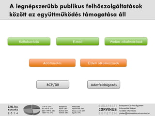 A legnépszerűbb publikus felhőszolgáltatások 
között az együttműködés támogatása áll 
Kollaboráció E-mail Webes alkalmazások 
Adattárolás Üzleti alkalmazások 
1-49 fő: 27% 
50-249 fő: 21% 
250-1499 fő: 25% 
1500+ fő: 27% 
Tulajdonos 
Állami: 28% 
Belföldi: 34% 
Külföldi: 38% 
Válaszadó 
Felsővezető: 54% 
Középvezető: 22% 
Egyéb: 24% 
CIO.hu 
KUTATÁS 
2 0 1 4 
Budapesti Corvinus Egyetem 
Informatikai Intézet 
További információ: 
pfeher@informatika.uni-corvinus.hu 
BCP/DR Adatfeldolgozás 
 