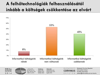 A felhőtechnológiák felhasználásától inkább 
a költségek csökkentése az elvárt 
1-49 fő: 27% 
50-249 fő: 21% 
250-1499 fő: 25% 
1500+ fő: 27% 
Tulajdonos 
Állami: 28% 
Belföldi: 34% 
Külföldi: 38% 
Válaszadó 
Felsővezető: 54% 
Középvezető: 22% 
Egyéb: 24% 
70% 
60% 
50% 
40% 
30% 
20% 
10% 
CIO.hu 
KUTATÁS 
2 0 1 4 
Budapesti Corvinus Egyetem 
Informatikai Intézet 
További információ: 
pfeher@informatika.uni-corvinus.hu 
8% 
52% 
40% 
0% 
Informatikai költségeink nőnek Informatikai költségeink nem 
változnak 
Informatikai költségeink 
csökkennek 
 