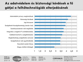 Az adatvédelem és biztonsági kérdések a fő gátjai 
a felhőtechnológiák elterjedésének 
Adatvédelmi privacy megfontolások 
Biztonsági kérdések 
Jogi környezet 
Szolgáltatói kiszolgáltatottság (vendor lock) 
Szabályozásoknak való megfelelés 
Integrálás a meglévő IT architektúránkba 
Csökkenő kontroll a szolgáltatásokon 
Megbízhatóság szolgáltatási színvonal 
Szolgáltatóval való együttműködés 
Használati esetek hiánya 
1-49 fő: 27% 
50-249 fő: 21% 
250-1499 fő: 25% 
1500+ fő: 27% 
1 1.5 2 2.5 3 3.5 4 4.5 5 
Tulajdonos 
Állami: 28% 
Belföldi: 34% 
Külföldi: 38% 
Válaszadó 
Felsővezető: 54% 
Középvezető: 22% 
Egyéb: 24% 
CIO.hu 
KUTATÁS 
2 0 1 4 
Budapesti Corvinus Egyetem 
Informatikai Intézet 
További információ: 
pfeher@informatika.uni-corvinus.hu 
Magas átállási költségek 
 