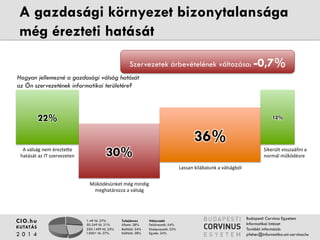 A gazdasági környezet bizonytalansága még 
érezteti hatását 
1-49 fő: 27% 
50-249 fő: 21% 
250-1499 fő: 25% 
1500+ fő: 27% 
Szervezetek árbevételének változása: -0,7% 
Tulajdonos 
Állami: 28% 
Belföldi: 34% 
Külföldi: 38% 
Válaszadó 
Felsővezető: 54% 
Középvezető: 22% 
Egyéb: 24% 
CIO.hu 
KUTATÁS 
2 0 1 4 
Budapesti Corvinus Egyetem 
Informatikai Intézet 
További információ: 
pfeher@informatika.uni-corvinus.hu 
Hogyan jellemezné a gazdasági válság hatását az 
Ön szervezetének informatikai területére? 
22% 
30% 
36% 
12% 
A válság nem éreztette 
hatását az IT szervezeten 
Működésünket még mindig 
meghatározza a válság 
Lassan kilábalunk a válságból 
Sikerült visszaállni a 
normál működésre 
 