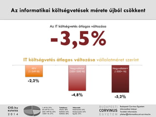 Az informatikai költségvetések mérete újból csökkent 
Az IT költségvetés átlagos változása 
IT költségvetés átlagos változása vállalatméret szerint 
1-49 fő: 27% 
50-249 fő: 21% 
250-1499 fő: 25% 
1500+ fő: 27% 
Tulajdonos 
Állami: 28% 
Belföldi: 34% 
Külföldi: 38% 
Válaszadó 
Felsővezető: 54% 
Középvezető: 22% 
Egyéb: 24% 
CIO.hu 
KUTATÁS 
2 0 1 4 
Budapesti Corvinus Egyetem 
Informatikai Intézet 
További információ: 
pfeher@informatika.uni-corvinus.hu 
-3,5% 
-2.2% 
-4.8% -5.2% 
KKV 
(1-249 fő) 
Nagyvállalat 
(250-1500 fő) 
Nagyvállalat+ 
(1500+ fő) 
 