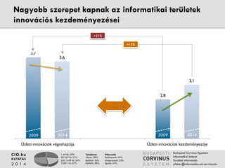 Nagyobb szerepet kapnak az informatikai területek 
innovációs kezdeményezései 
1-49 fő: 27% 
50-249 fő: 21% 
250-1499 fő: 25% 
1500+ fő: 27% 
Tulajdonos 
Állami: 28% 
Belföldi: 34% 
Külföldi: 38% 
Válaszadó 
Felsővezető: 54% 
Középvezető: 22% 
Egyéb: 24% 
CIO.hu 
KUTATÁS 
2 0 1 4 
Budapesti Corvinus Egyetem 
Informatikai Intézet 
További információ: 
pfeher@informatika.uni-corvinus.hu 
3.7 
2.8 
3.6 
3.1 
Üzleti innovációk végrehajtója Üzleti innovációk 
kezdeményezője 
+31% 
+15% 
2009 2014 2009 2014 
 