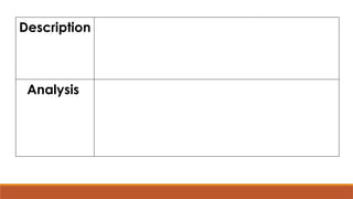 Description
Analysis
 
