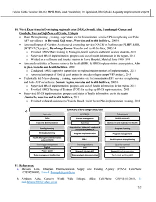 Feleke Fanta Tassew: RN.HO, MPH, MBA, lead researcher, PHSpecialist, HMIS/M&E & quality improvement expert
7/7
10. Work Experience in Developing regional states (DRS),(Somali, Afar, Benshangul-Gumze and
Gambela, Borena/Guji Zones ofOrmia, Ethiopia
 Done Micro-planning , training, supervision etc for Immunization service/EPI strengthening and Polio
AFP surveillance in Borena& Guji zones, Woredas and health facilities, ,2005/6
 Assessed Impact of Nutrition Assistance & counseling service (NACS) to food insecure PLHIV &HH,
(WFP NACS project), Benshangu Gumze Woredas and health facilities, 2013/14
o Provided HMIS/M&E training to Managers,health workers and health science students, 2010
o Supervised HMIS implementation progress and use of health information in the region, 2011
o Worked as a staff nurse and hospital matron in Pawe Hospital, Metekel Zone 1990-1993
 Assessed availability of human resource for health (HRH) & HMIS implementation prerequisites, Afar
region, woredas and health facilities, 2010
o Conducted HMIS supportive supervision to regional master mentors of implementation, 2011
o Assessed an impact of food & cash project in Asayita refugee camp (WFP project), 2014
 Technically led Micro-planning , training, supervision etc for Immunization/EPI service strengthening
and Polio AFP surveillance, Somale region, woredas and health facilities, 2005/6
o Supervised HMIS implementation progress and use of health information in the region, 2011
o Provided HMIS Training of Trainers (TOT) for scaling up HMIS implementation, 2011
 Supervised HMIS implementation progress and status of health information use in the region
,Gambella, woredas and health facilities, 2011
o Provided technical assistance to Woreda Based Health Sector Plan implementation training, 2012

11. References:
a. Meskele Lera, Ethiopian Pharmaceuticals Supply and Funding Agency (PFSA): Cell-Phone
+251935986893, E-mail. llmasqale@gmail.com
b. Abriham Asha, Concern World Wide Ethiopia office; Cell-Phone +251911-56-70-61, E-
mail.faltame2003@yahoo.co.uk
Summary of key competence/Skill
Malaria
Polio
Vaaccine &immunization
HIV/AIDS
Disease managment
Nutrition
Tuberclosis
Health outreach
Idolescent and reproductivehealth
Family planning
Strategic planning
Health ManagementInformation
system (HMIS)
Reprodutive, Maternal, newborn &
child health (RMNCH)
Program implementation
M&E
Program Planning
Program management
Health system strengthening
Training development
English
Power point
Training delivery
Exel
Research design skill
Qualitycontrol
World
Research tools preparation
Data manageent /collection Data analysis interpretation Technical writing skill
 