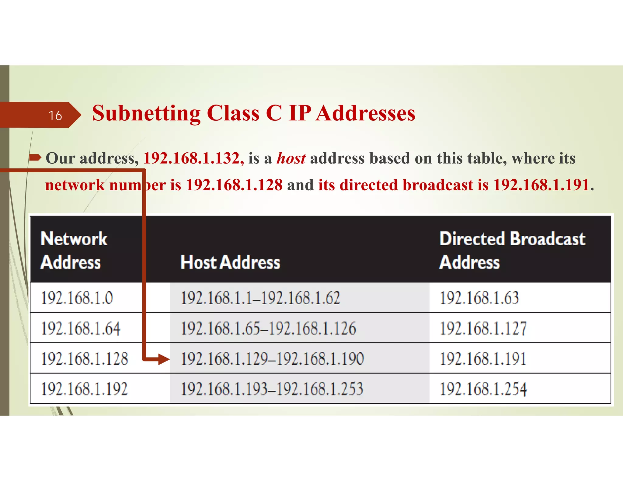 Subnetting Class C IPAddresses
Our address, 192.168.1.132, is a host address based on this table, where its
network number is 192.168.1.128 and its directed broadcast is 192.168.1.191.
Source: Feleke Merin (Dr.-Engr.)
16
 