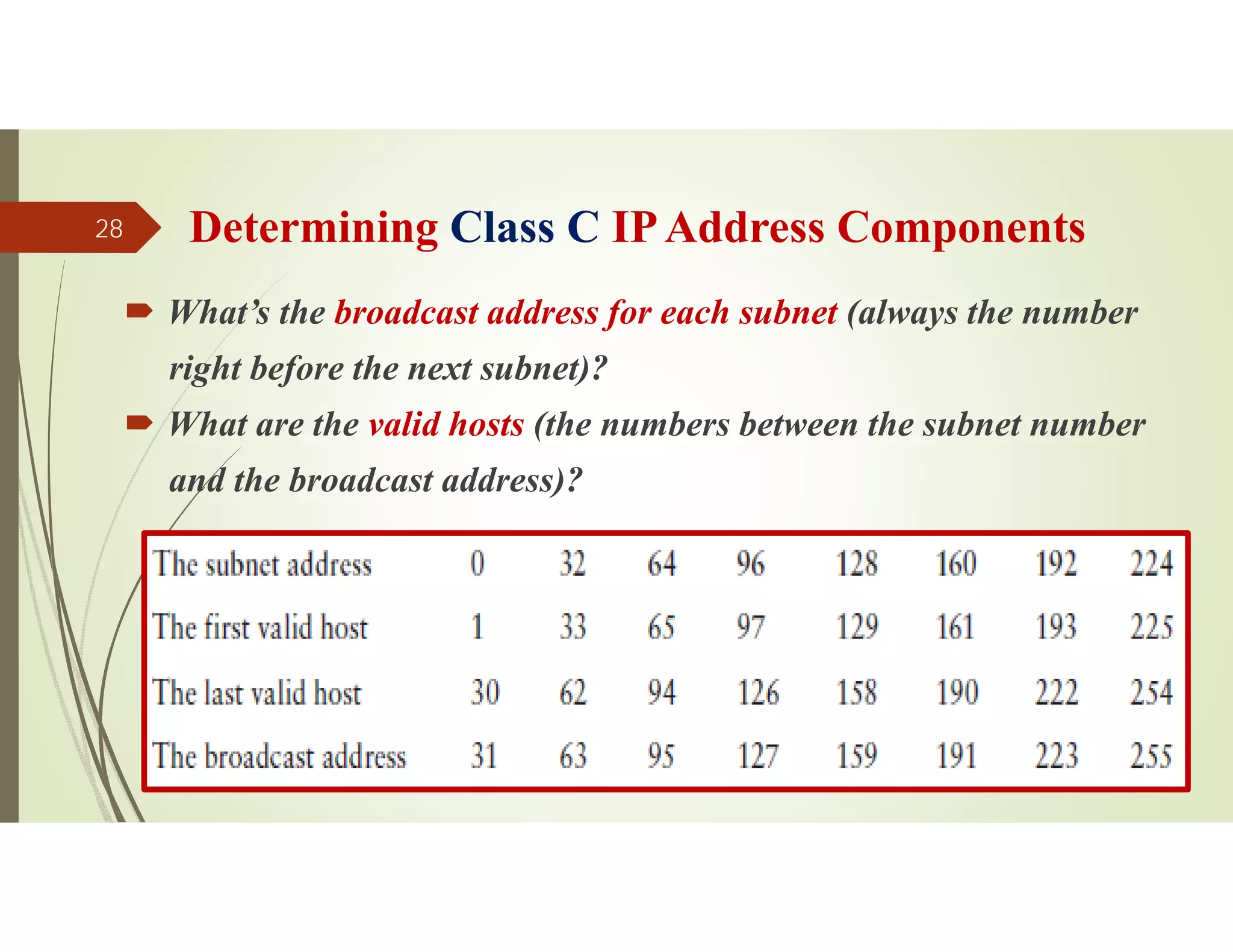Determining Class C IPAddress Components
 What’s the broadcast address for each subnet (always the number
right before the next subnet)?
 What are the valid hosts (the numbers between the subnet number
and the broadcast address)?
Source: Feleke Merin (Dr.-Engr.)
28
 