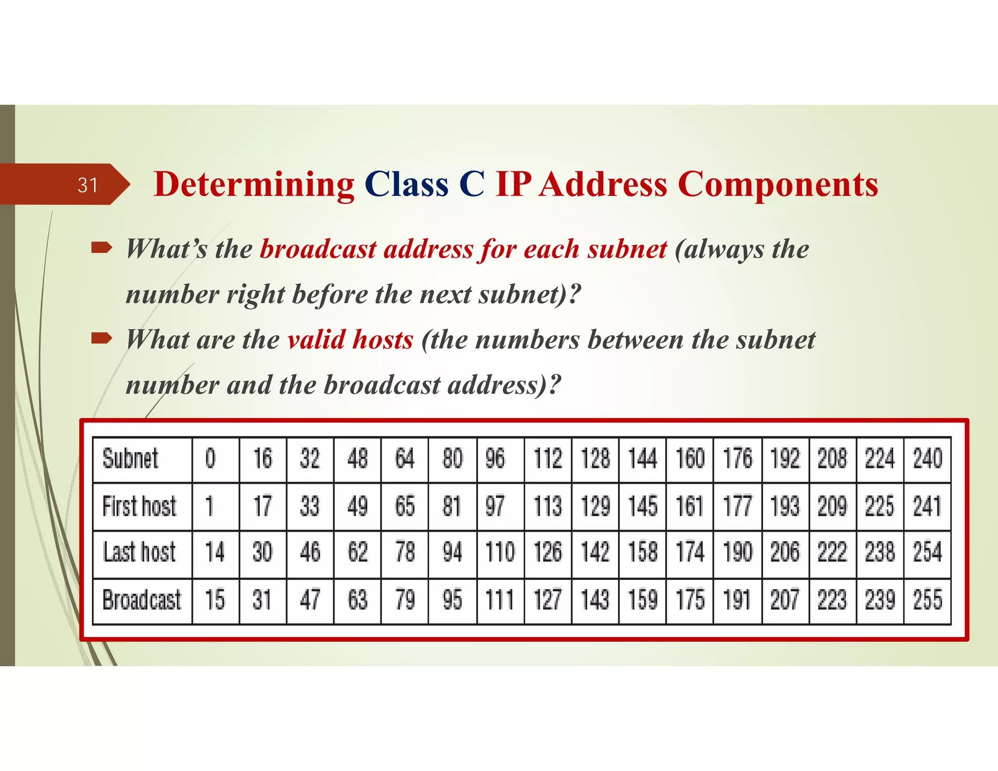 Determining Class C IPAddress Components
 What’s the broadcast address for each subnet (always the
number right before the next subnet)?
 What are the valid hosts (the numbers between the subnet
number and the broadcast address)?
Source: Feleke Merin (Dr.-Engr.)
31
 
