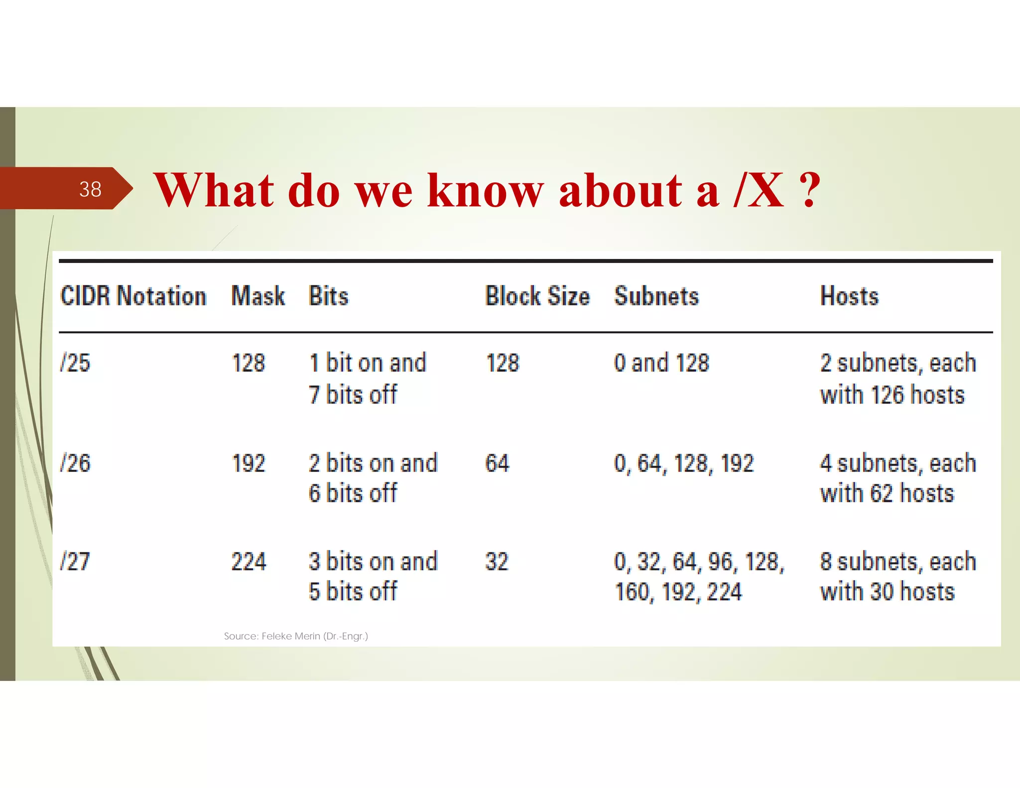 What do we know about a /X ?
Source: Feleke Merin (Dr.-Engr.)
38
 