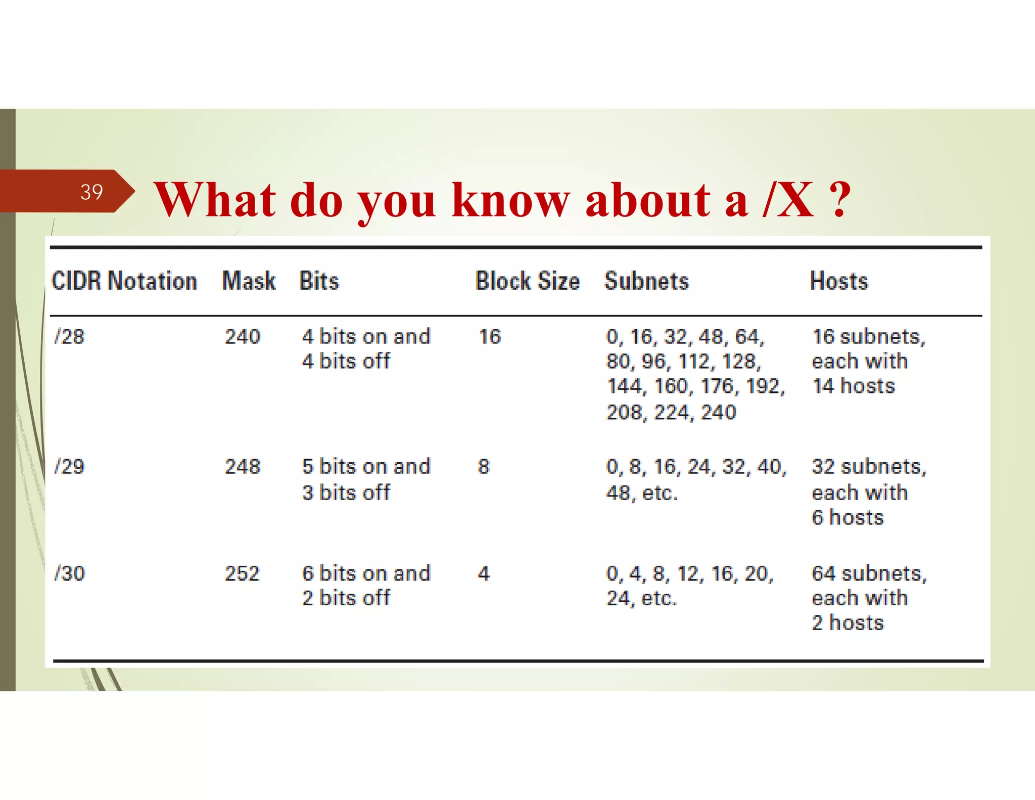 What do you know about a /X ?
Source: Feleke Merin (Dr.-Engr.)
39
 