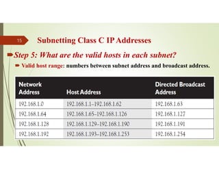 Subnetting Class C IPAddresses
Step 5: What are the valid hosts in each subnet?
 Valid host range: numbers between subnet address and broadcast address.
Source: Feleke Merin (Dr.-Engr.)
15
 
