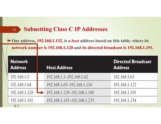 Subnetting Class C IPAddresses
Our address, 192.168.1.132, is a host address based on this table, where its
network number is 192.168.1.128 and its directed broadcast is 192.168.1.191.
Source: Feleke Merin (Dr.-Engr.)
16
 